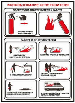 ПА13 использование огнетушителя (пленка, 300х210 мм) - Знаки безопасности - Вспомогательные таблички - vektorb.ru