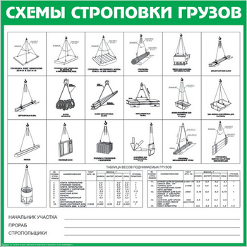 Схема строповки st09 - Схемы строповки и складирования грузов - vektorb.ru