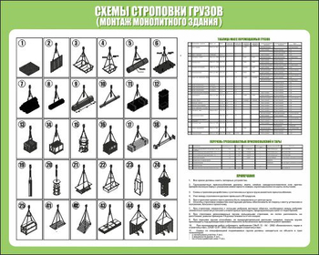Схема строповки st20 - Схемы строповки и складирования грузов - vektorb.ru